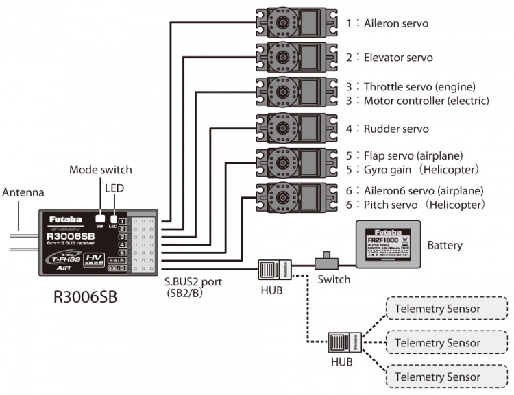 Futaba Empfänger R3006SB 2,4 GHz (TFHSS), FUTR3006SB